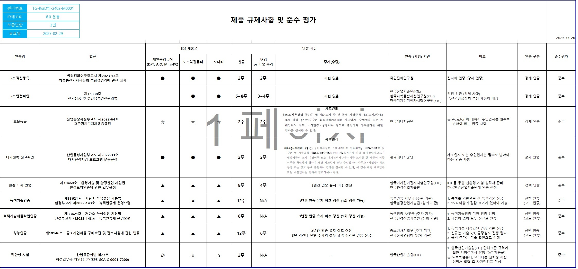 제품 규제사항 및 준수평가.jpg